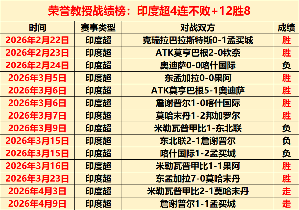 大乐透期号,专家质合分,哈马比客胜,九游娱乐,九游娱乐官网,中国九游娱乐,九游娱乐入口