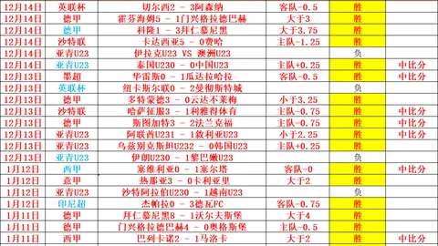 春风拂面忙生产，政策扶持基建兴，物流回暖迎新春