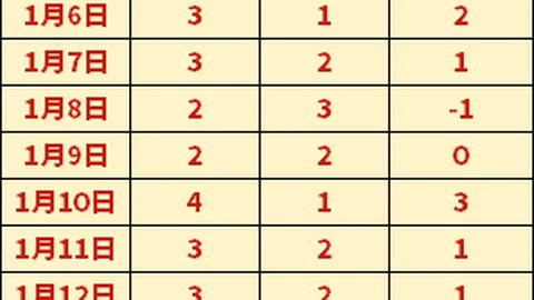 蘇格蘭世預賽附加賽3-0負於烏克蘭，津琴科成關鍵功臣